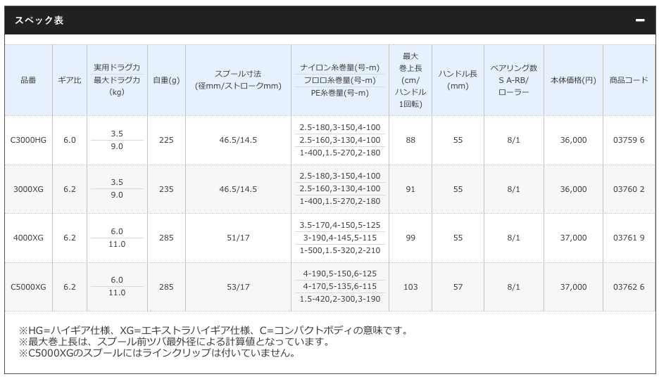 インプレ 17サステイン シマノ の実力やいかに 17ツインパワーxdと比較してみた ルアーフィッシングの神様